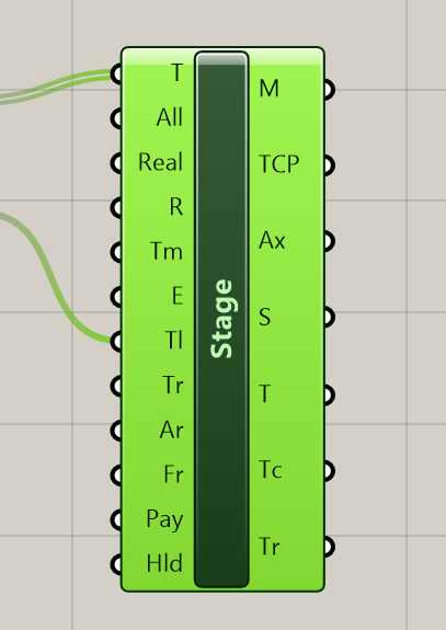 The Stage component in Grasshopper: a green node labeled Stage with target and robot inputs on the left (T, All, Real, R, Tm, E, Tl, Tr, Ar, Fr, Pay, Hld) and outputs on the right (M, TCP, Ax, S, T, Tc, Tr)